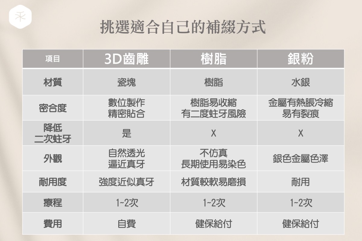 3D齒雕